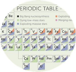 Origin of elements theme