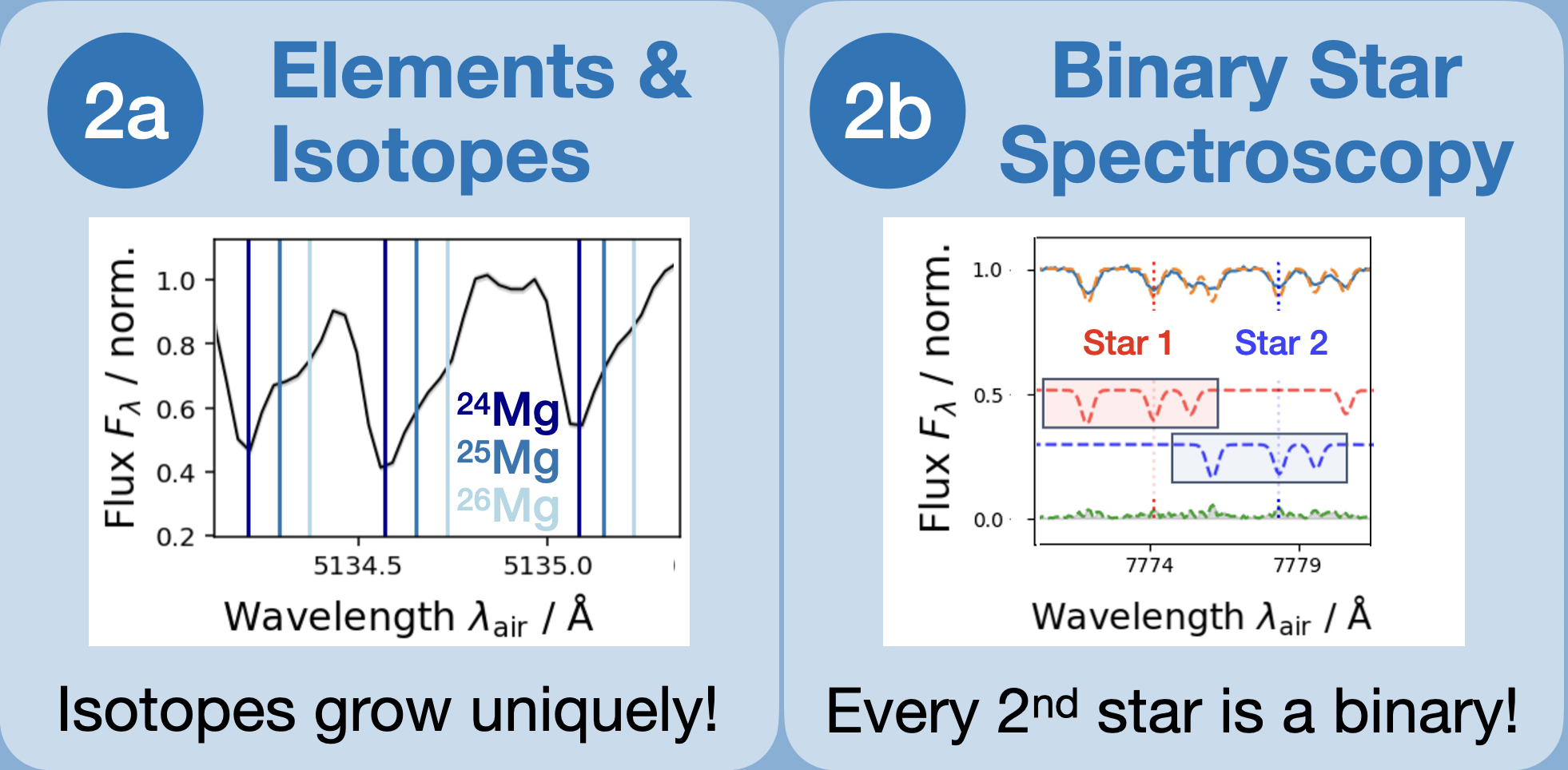 Binary evolution theme figure